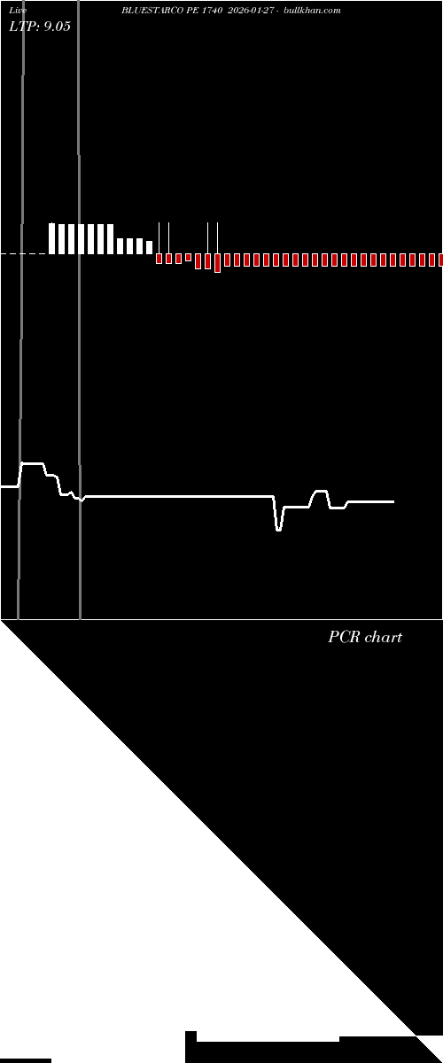  option chart BLUESTARCO PE 1740 2026-01-27 