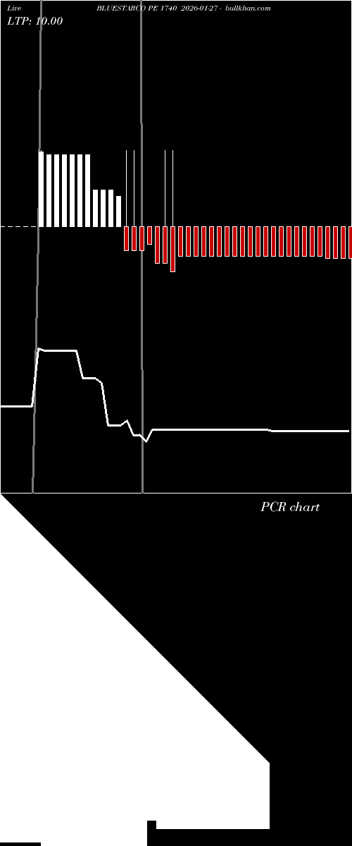  option chart BLUESTARCO PE 1740 2026-01-27 