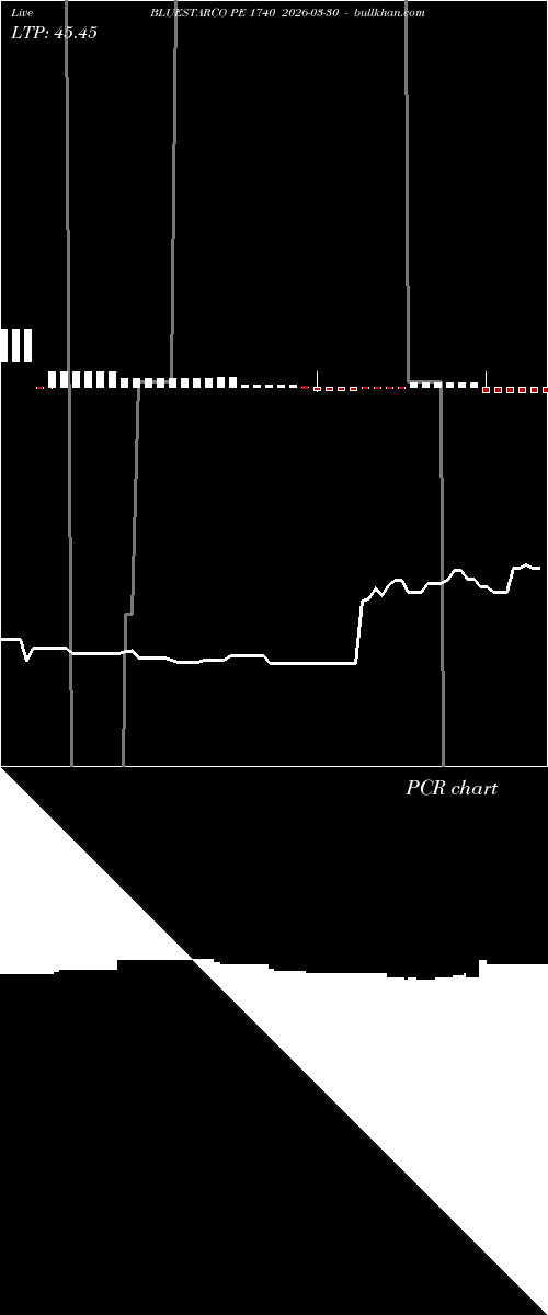  option chart BLUESTARCO PE 1740 2026-03-30 