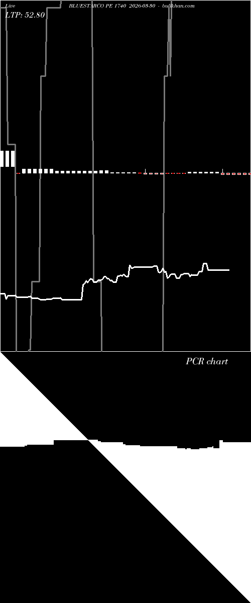  option chart BLUESTARCO PE 1740 2026-03-30 