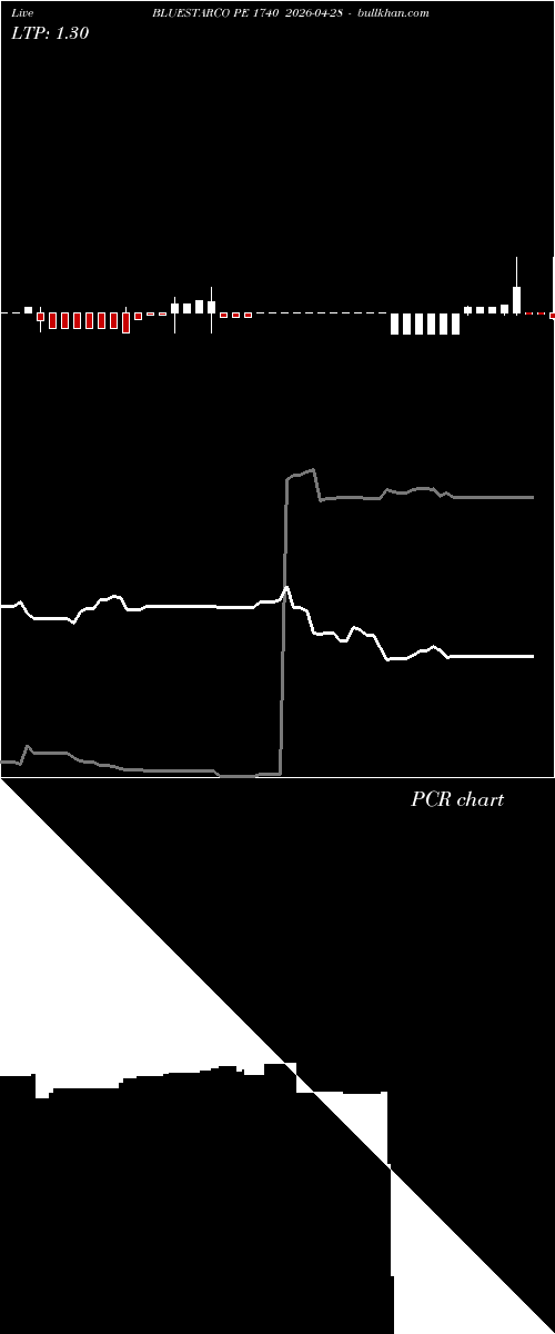  option chart BLUESTARCO PE 1740 2026-04-28 