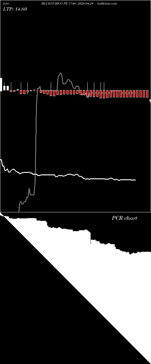  option chart BLUESTARCO PE 1740 2026-04-28 