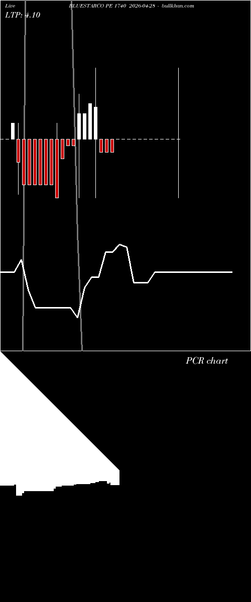  option chart BLUESTARCO PE 1740 2026-04-28 