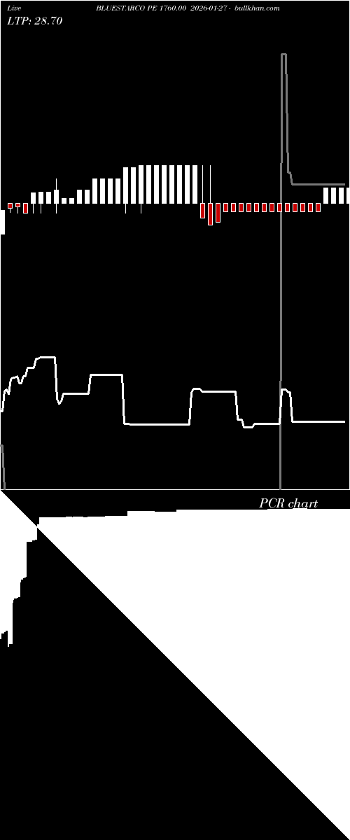  option chart BLUESTARCO PE 1760.00 2026-01-27 