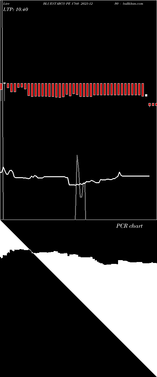  option chart BLUESTARCO PE 1760 2025-12-30 