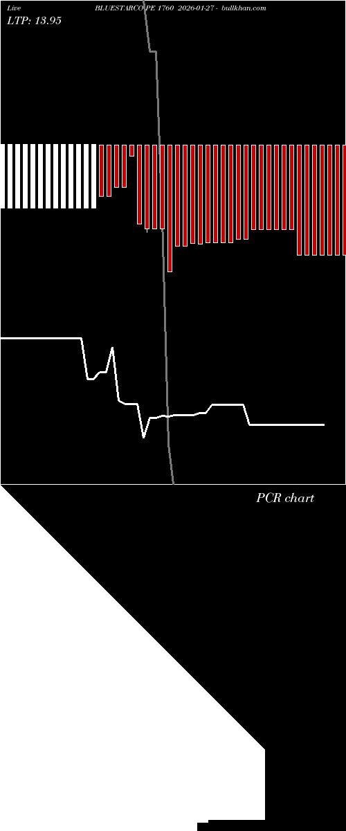  option chart BLUESTARCO PE 1760 2026-01-27 
