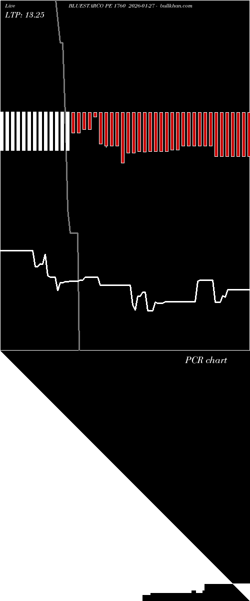  option chart BLUESTARCO PE 1760 2026-01-27 