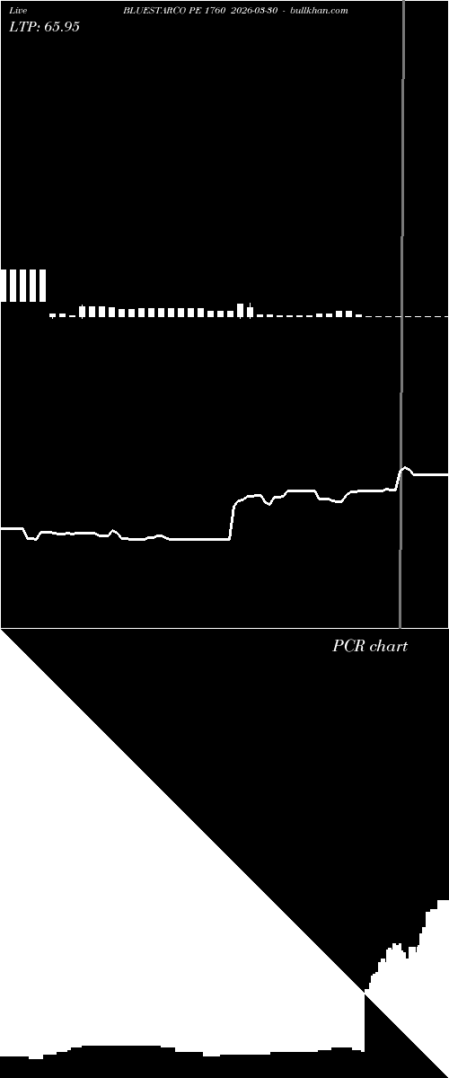  option chart BLUESTARCO PE 1760 2026-03-30 