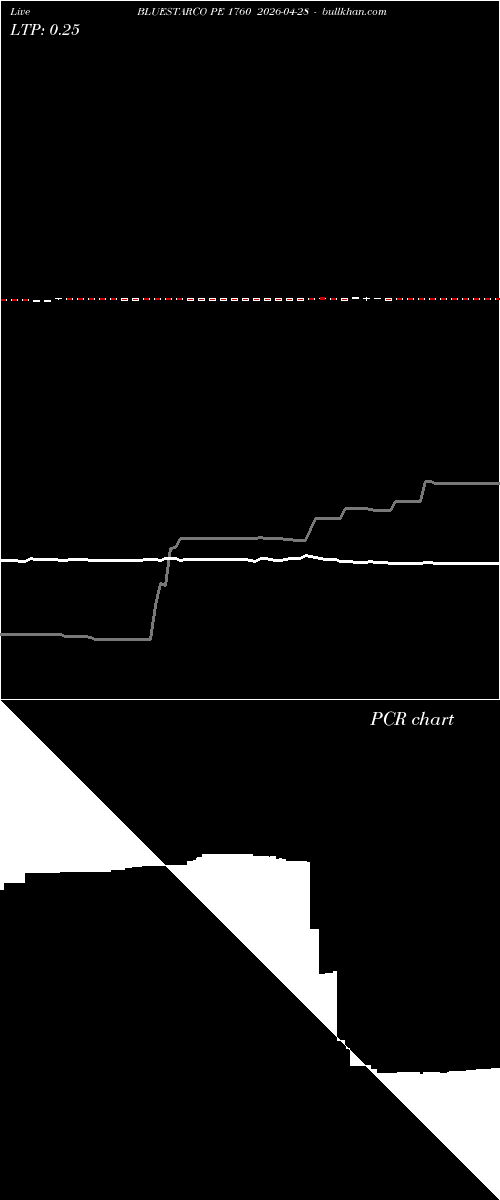  option chart BLUESTARCO PE 1760 2026-04-28 