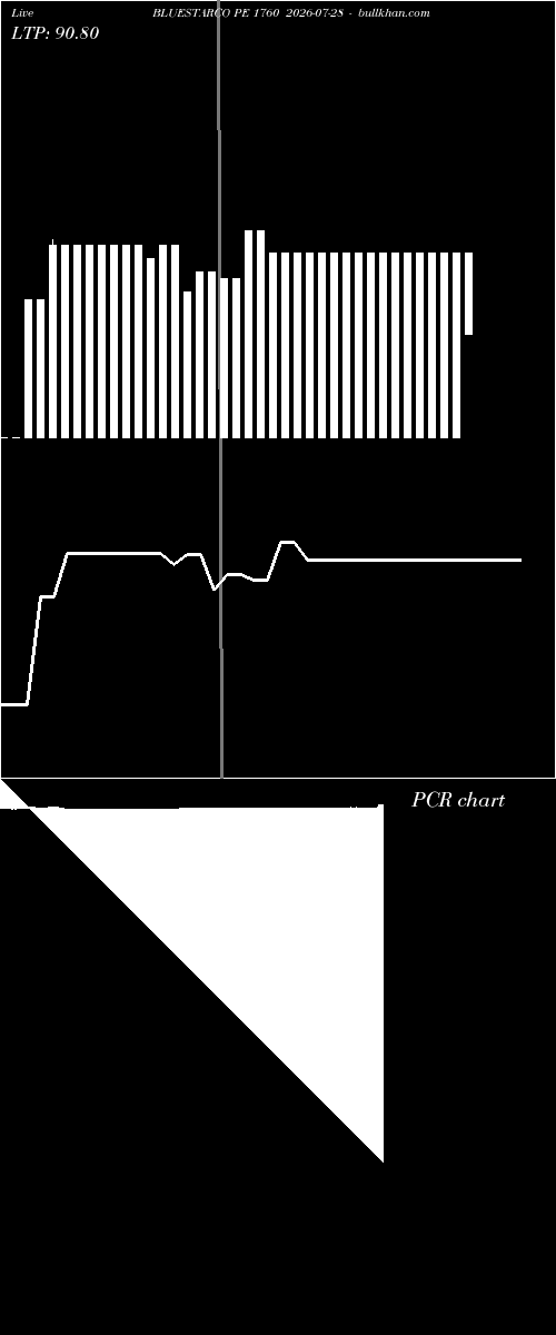  option chart BLUESTARCO PE 1760 2026-07-28 