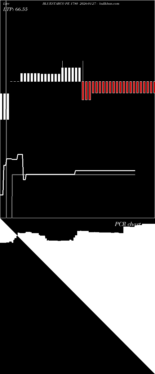  option chart BLUESTARCO PE 1780 2026-01-27 