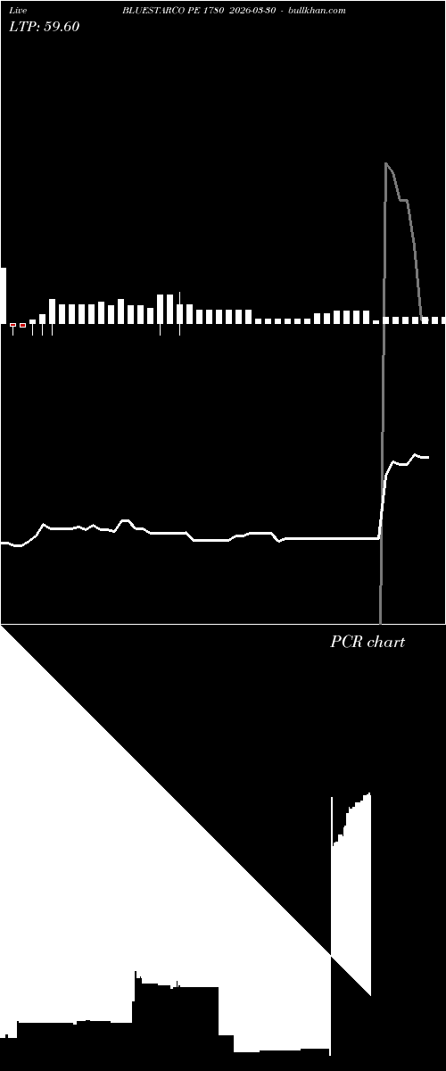  option chart BLUESTARCO PE 1780 2026-03-30 