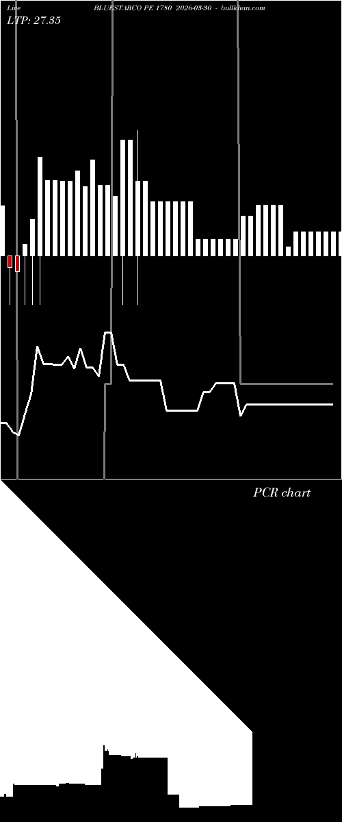  option chart BLUESTARCO PE 1780 2026-03-30 