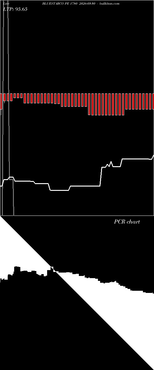  option chart BLUESTARCO PE 1780 2026-03-30 