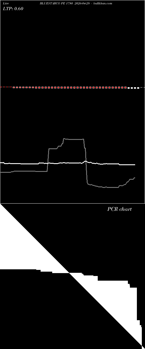  option chart BLUESTARCO PE 1780 2026-04-28 