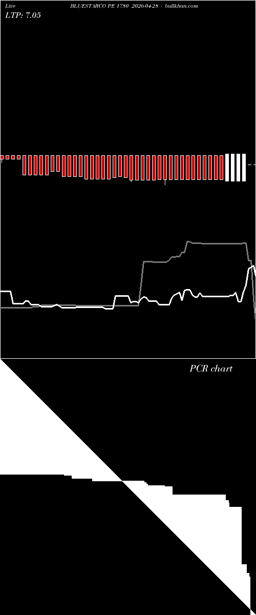  option chart BLUESTARCO PE 1780 2026-04-28 