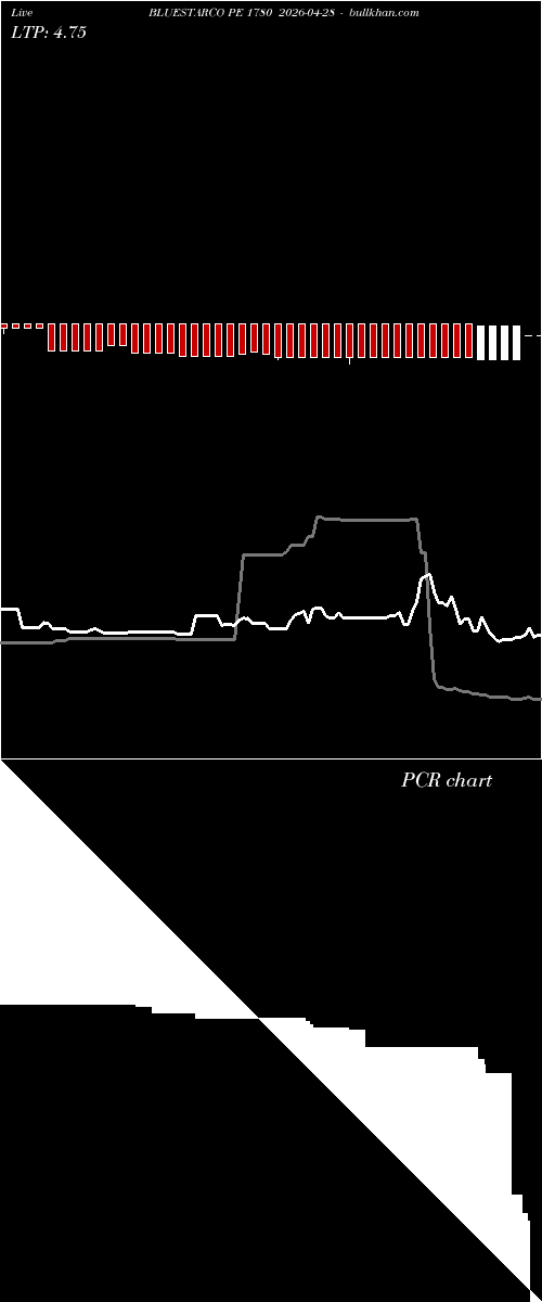  option chart BLUESTARCO PE 1780 2026-04-28 