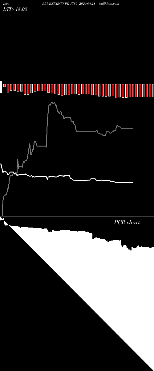  option chart BLUESTARCO PE 1780 2026-04-28 