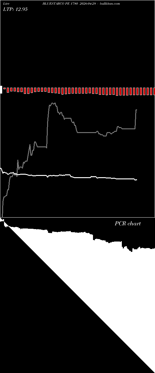  option chart BLUESTARCO PE 1780 2026-04-28 