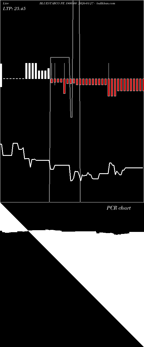  option chart BLUESTARCO PE 1800.00 2026-01-27 