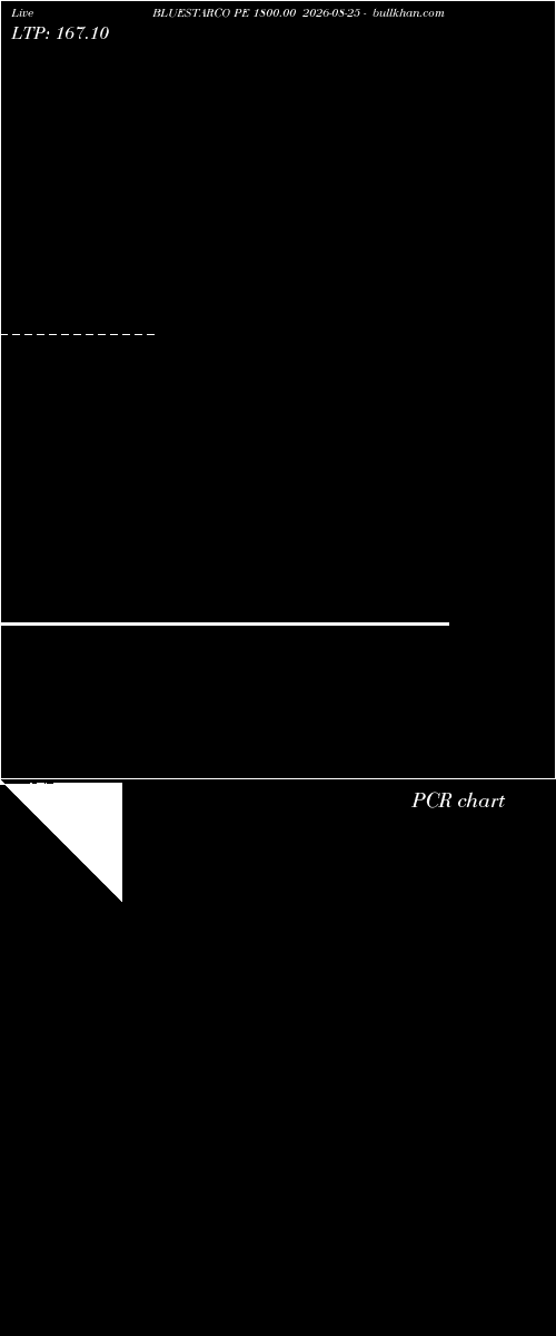  option chart BLUESTARCO PE 1800.00 2026-08-25 