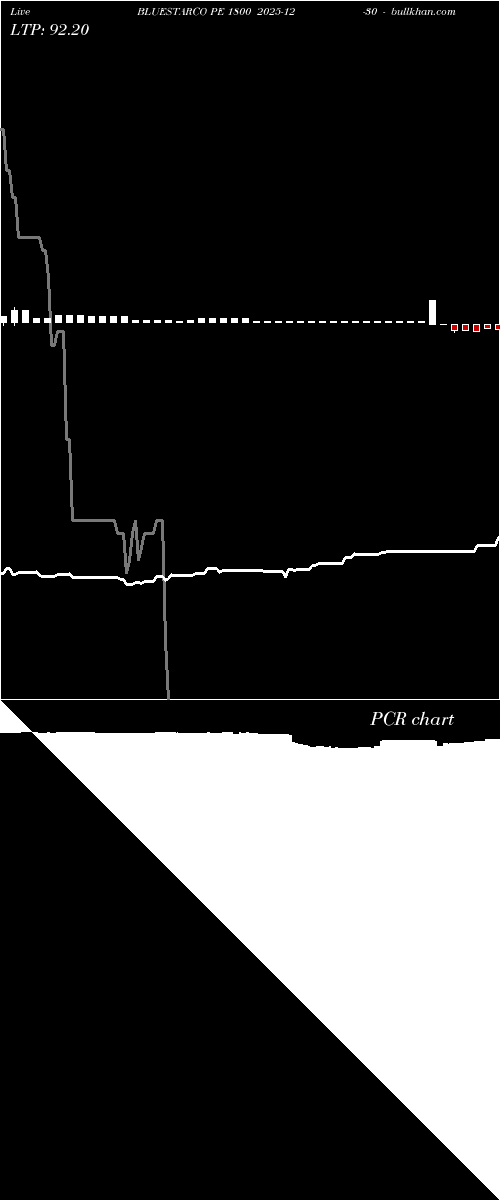  option chart BLUESTARCO PE 1800 2025-12-30 