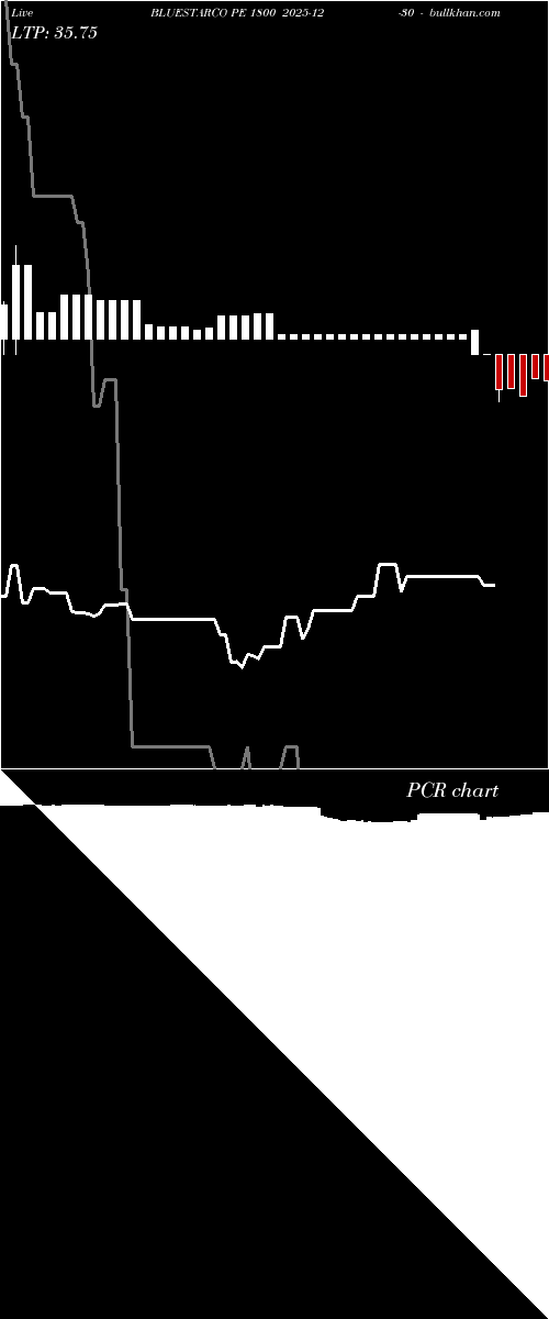  option chart BLUESTARCO PE 1800 2025-12-30 
