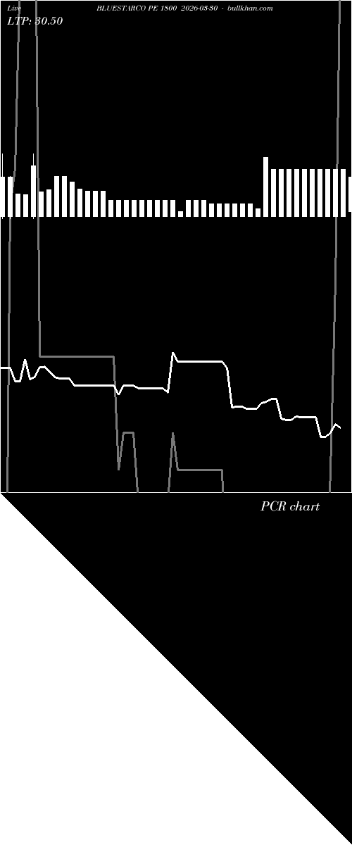  option chart BLUESTARCO PE 1800 2026-03-30 
