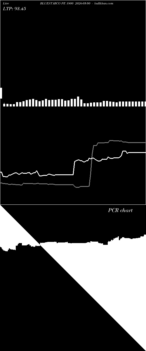  option chart BLUESTARCO PE 1800 2026-03-30 