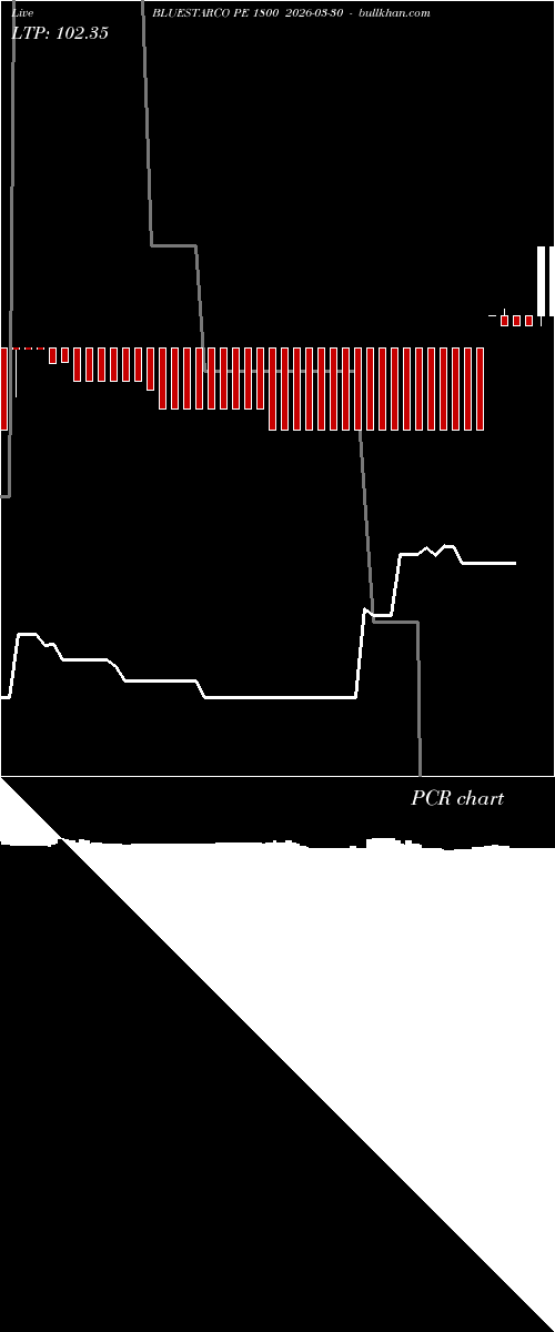  option chart BLUESTARCO PE 1800 2026-03-30 
