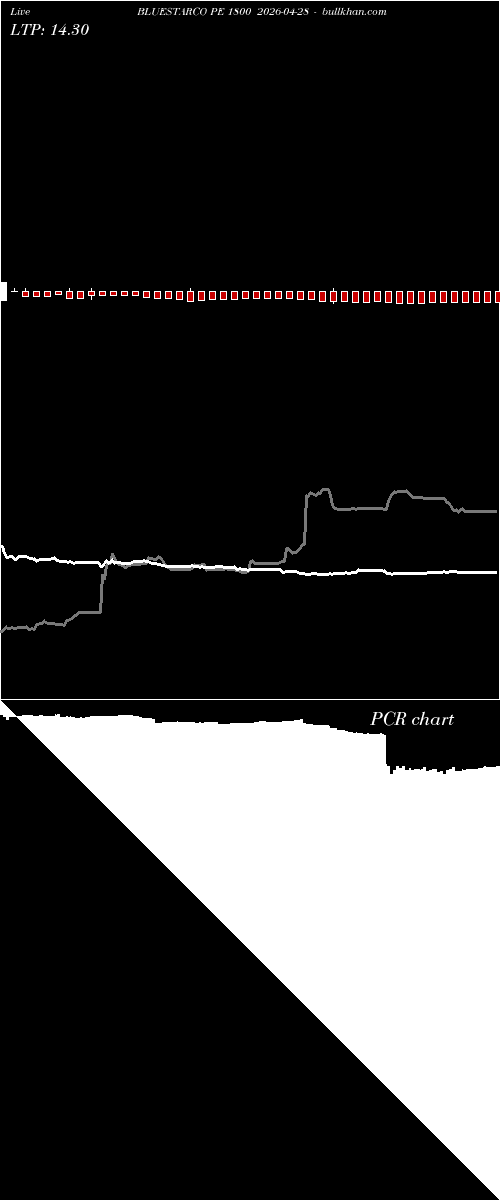 option chart BLUESTARCO PE 1800 2026-04-28 