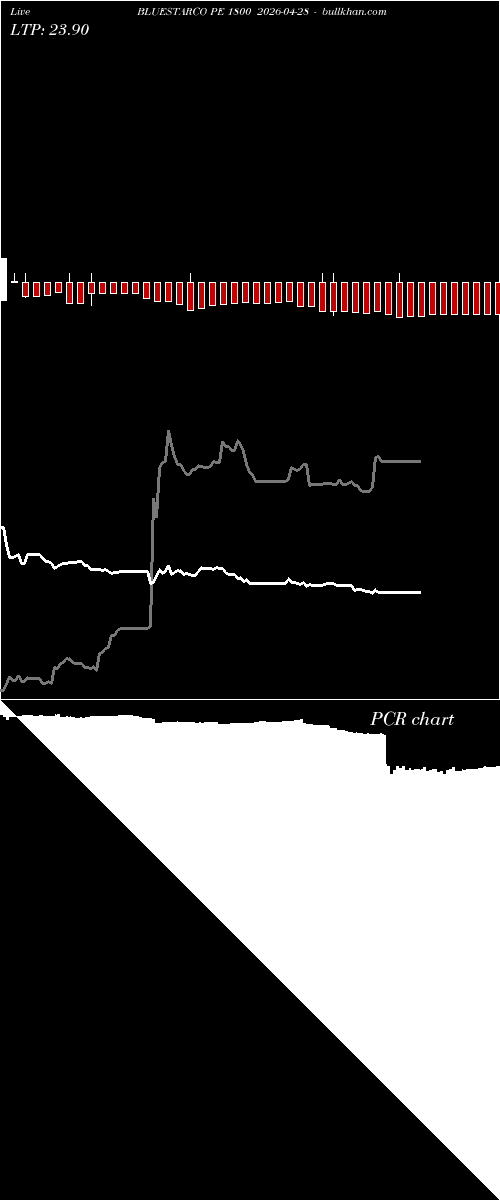 option chart BLUESTARCO PE 1800 2026-04-28 