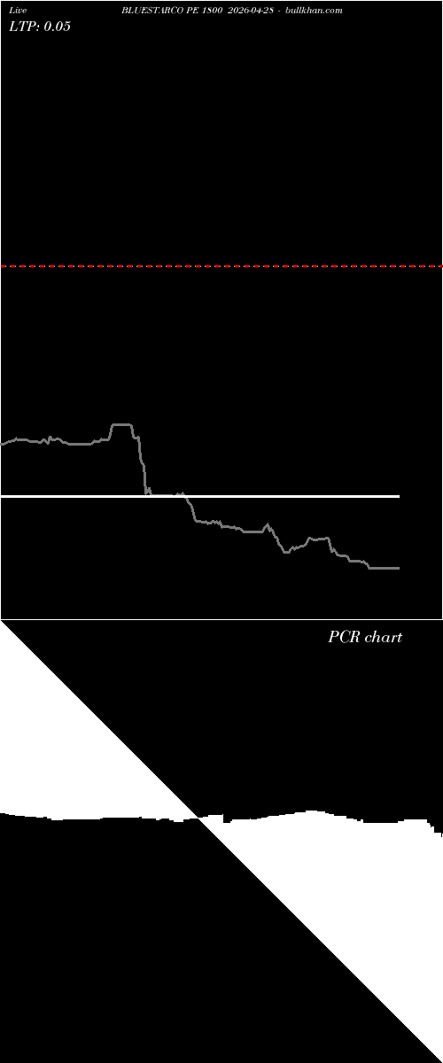  option chart BLUESTARCO PE 1800 2026-04-28 