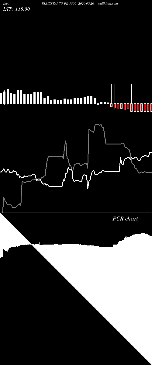 option chart BLUESTARCO PE 1800 2026-05-26 