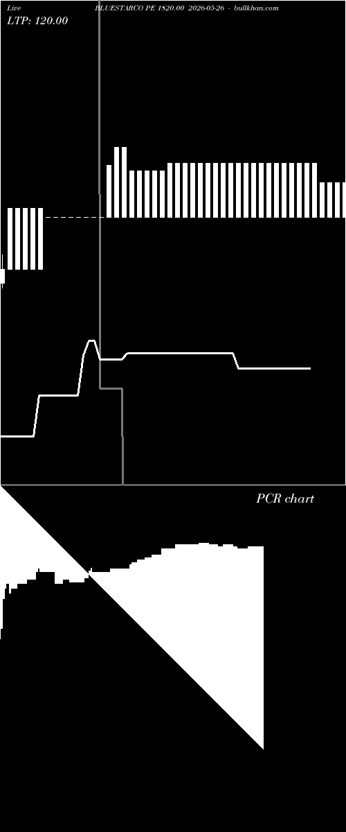  option chart BLUESTARCO PE 1820.00 2026-05-26 