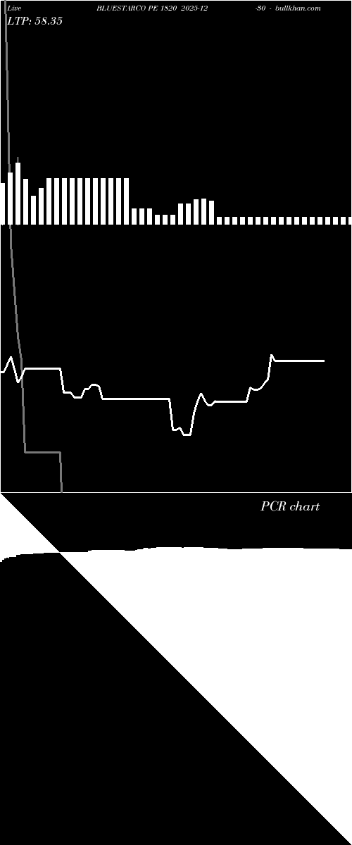  option chart BLUESTARCO PE 1820 2025-12-30 