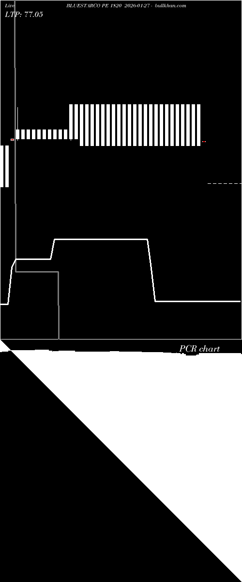  option chart BLUESTARCO PE 1820 2026-01-27 