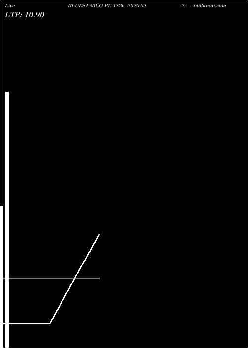  option chart BLUESTARCO PE 1820 2026-02-24 
