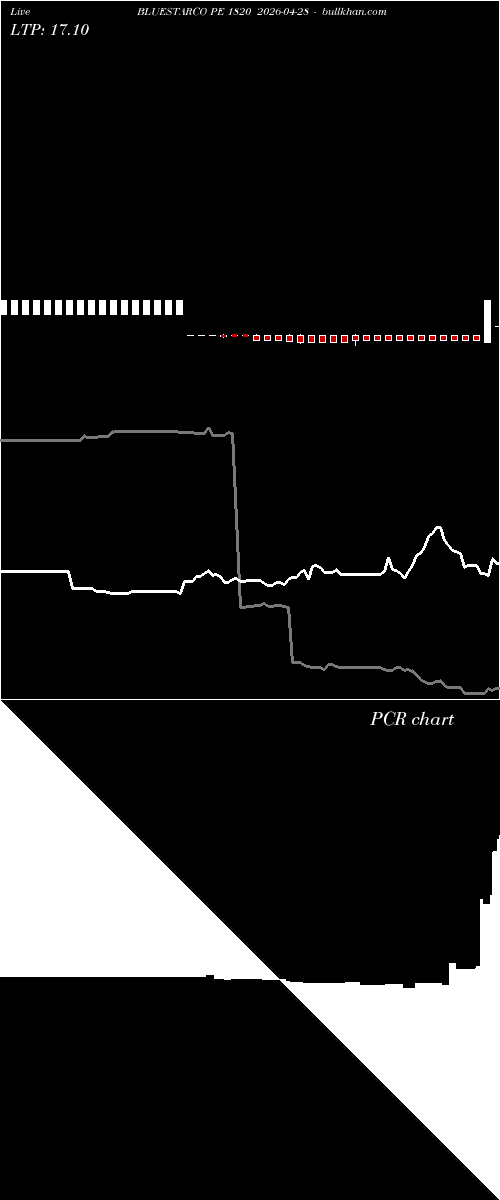  option chart BLUESTARCO PE 1820 2026-04-28 