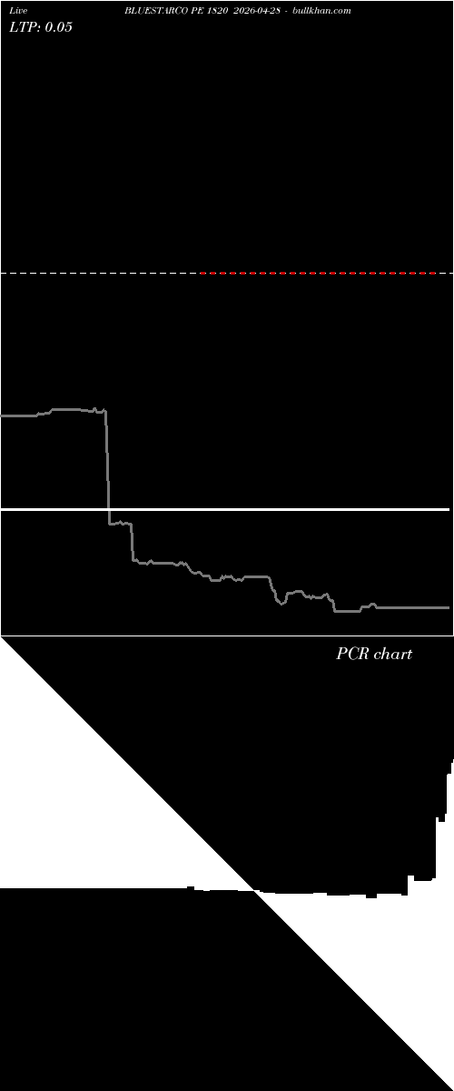  option chart BLUESTARCO PE 1820 2026-04-28 
