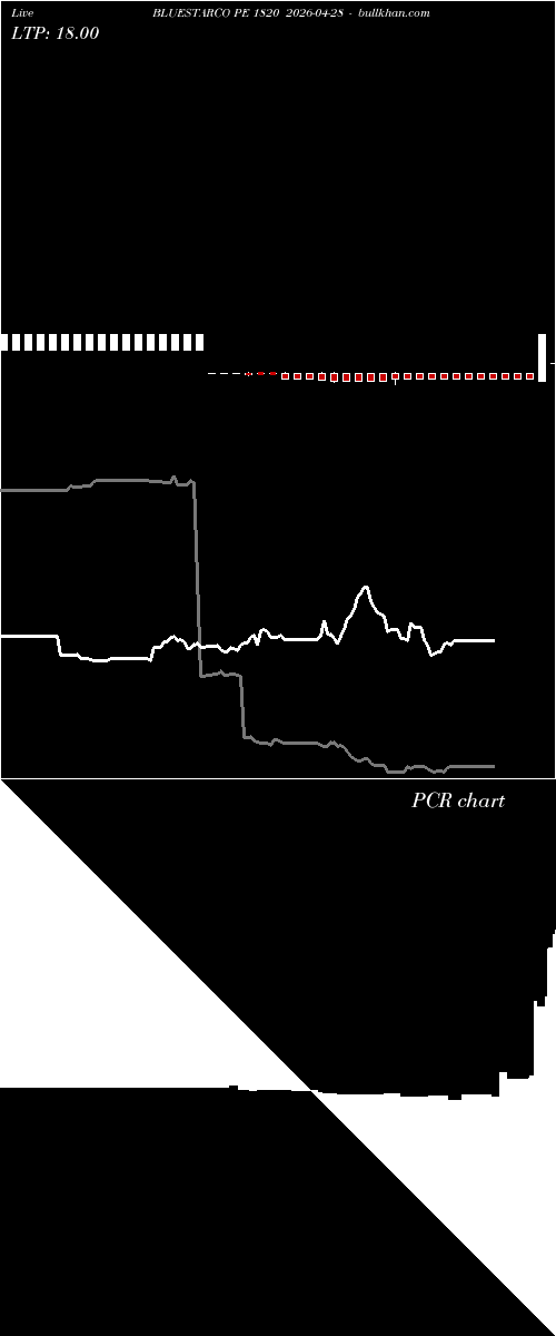  option chart BLUESTARCO PE 1820 2026-04-28 