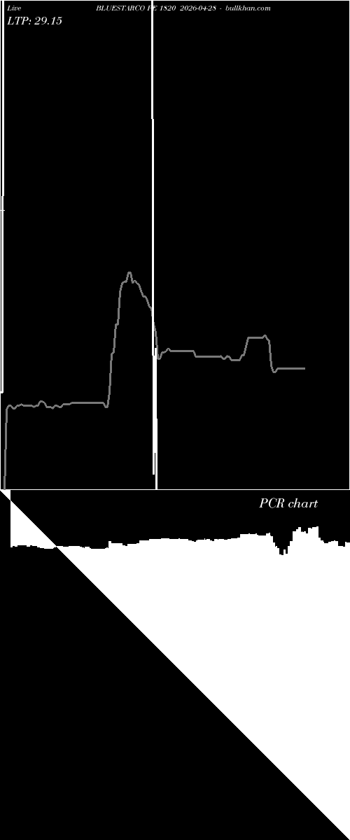  option chart BLUESTARCO PE 1820 2026-04-28 