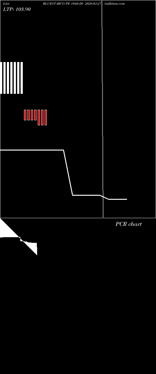  option chart BLUESTARCO PE 1840.00 2026-01-27 