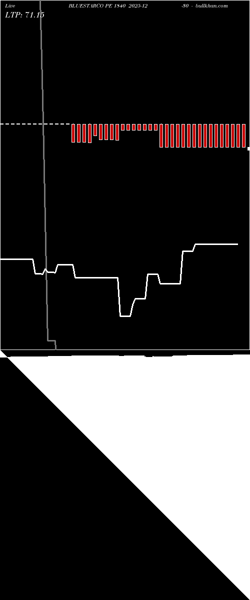  option chart BLUESTARCO PE 1840 2025-12-30 