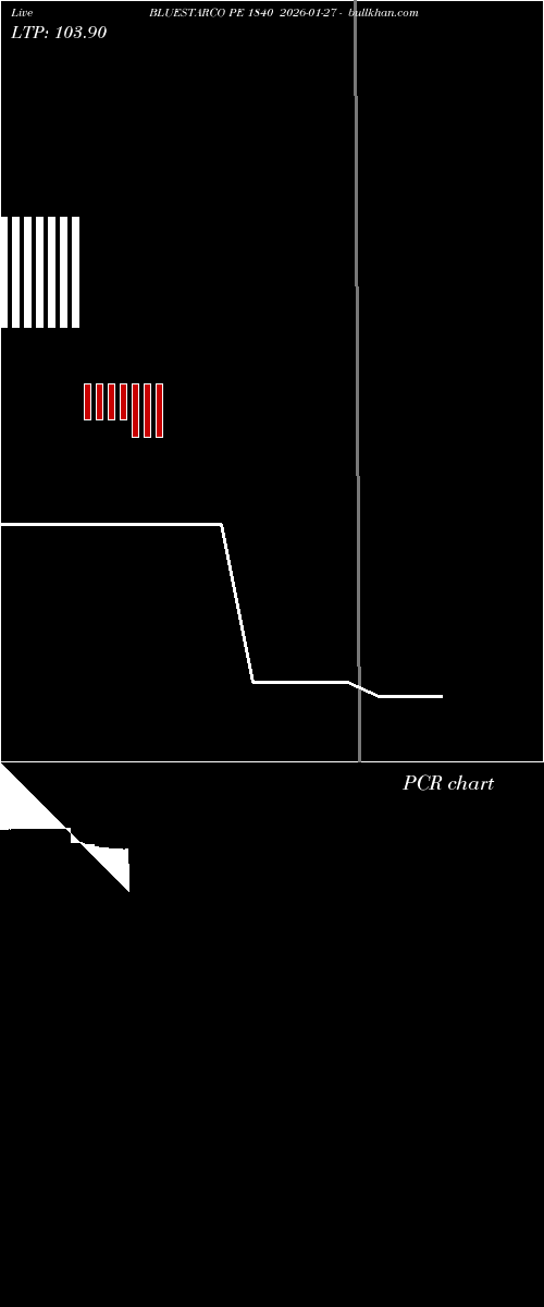  option chart BLUESTARCO PE 1840 2026-01-27 