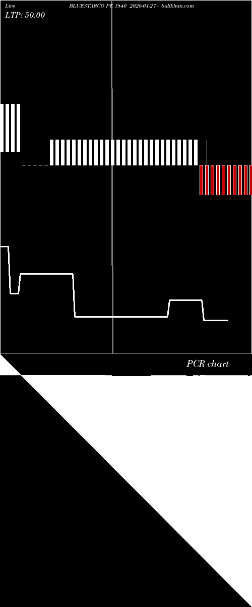  option chart BLUESTARCO PE 1840 2026-01-27 