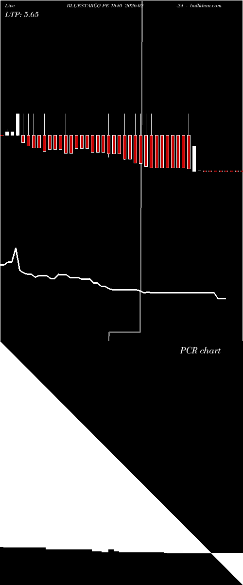  option chart BLUESTARCO PE 1840 2026-02-24 