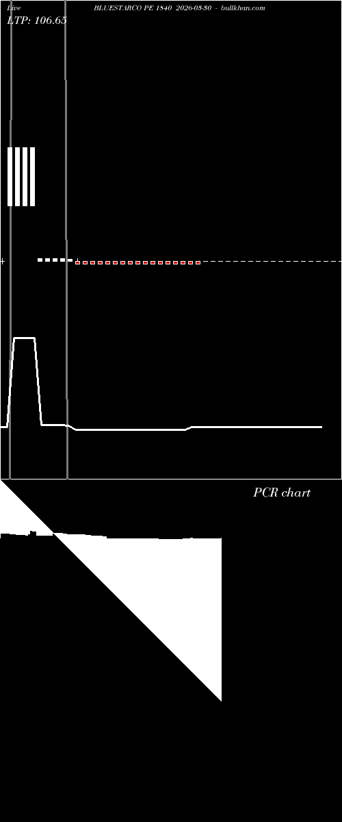  option chart BLUESTARCO PE 1840 2026-03-30 