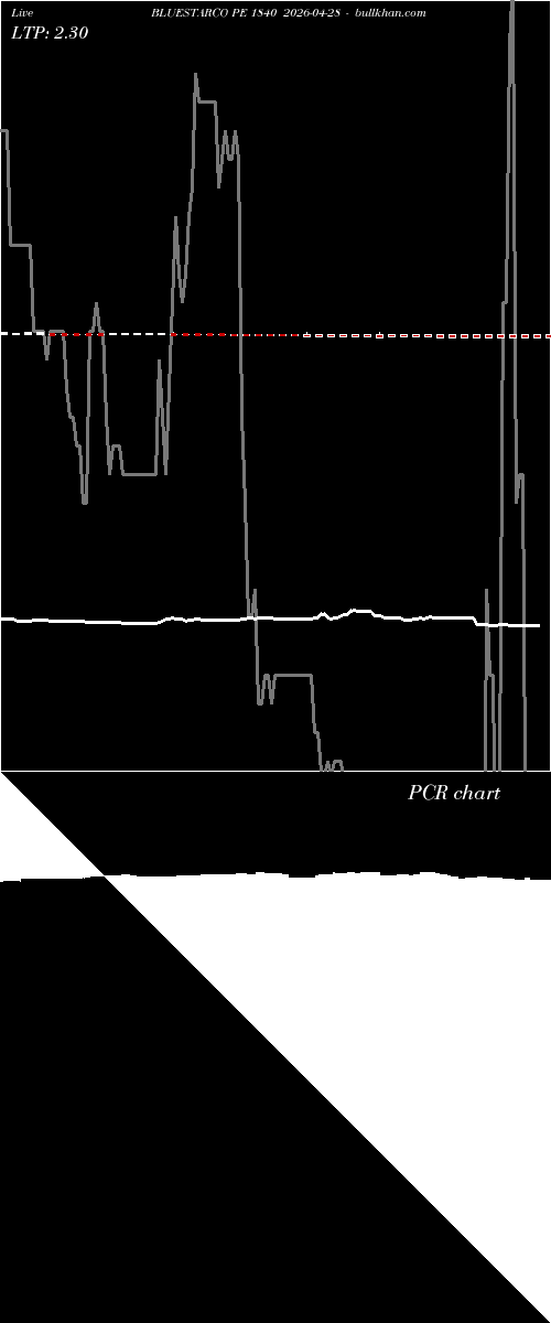  option chart BLUESTARCO PE 1840 2026-04-28 