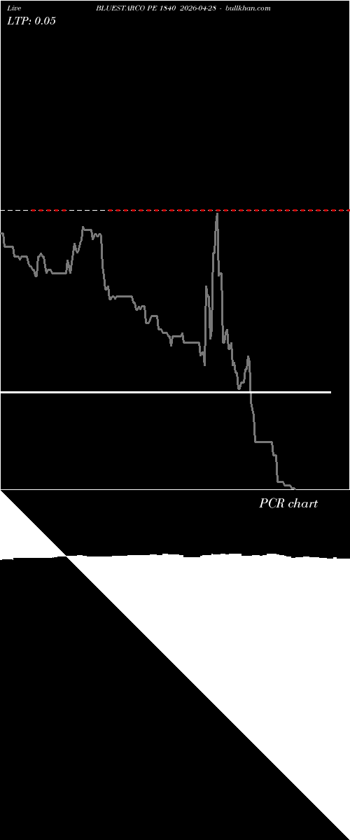  option chart BLUESTARCO PE 1840 2026-04-28 